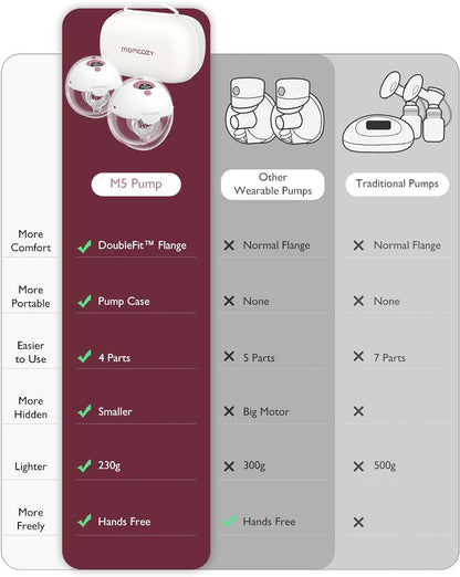 Momcozy Bomba tira leite Dupla mãos livres M5, bomba tira leite vestível para boca de bebê, flange duplamente selada com 3 modos e 9 níveis, bomba tira leite elétrica portátil - 24 mm (2, vermelha)