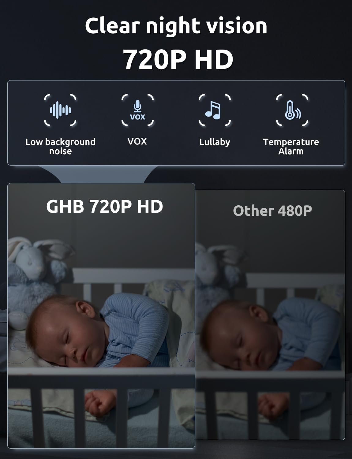 GHB Monitor para bebê com câmera e visão noturna 5 '' 720P HD 5000mAh Vídeo Câmera para monitor para bebê Tela IPS, modo VOX, áudio bidirecional, alerta de temperatura, 8 canções de ninar