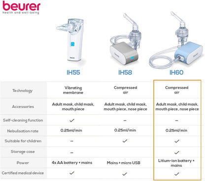 Beurer Nebulizador portátil IH60UK - Alívio de constipações, asma e problemas respiratórios - Inalador silencioso com tecnologia de ar comprimido - Adequado para adultos e crianças - Com prático saco de armazenamento