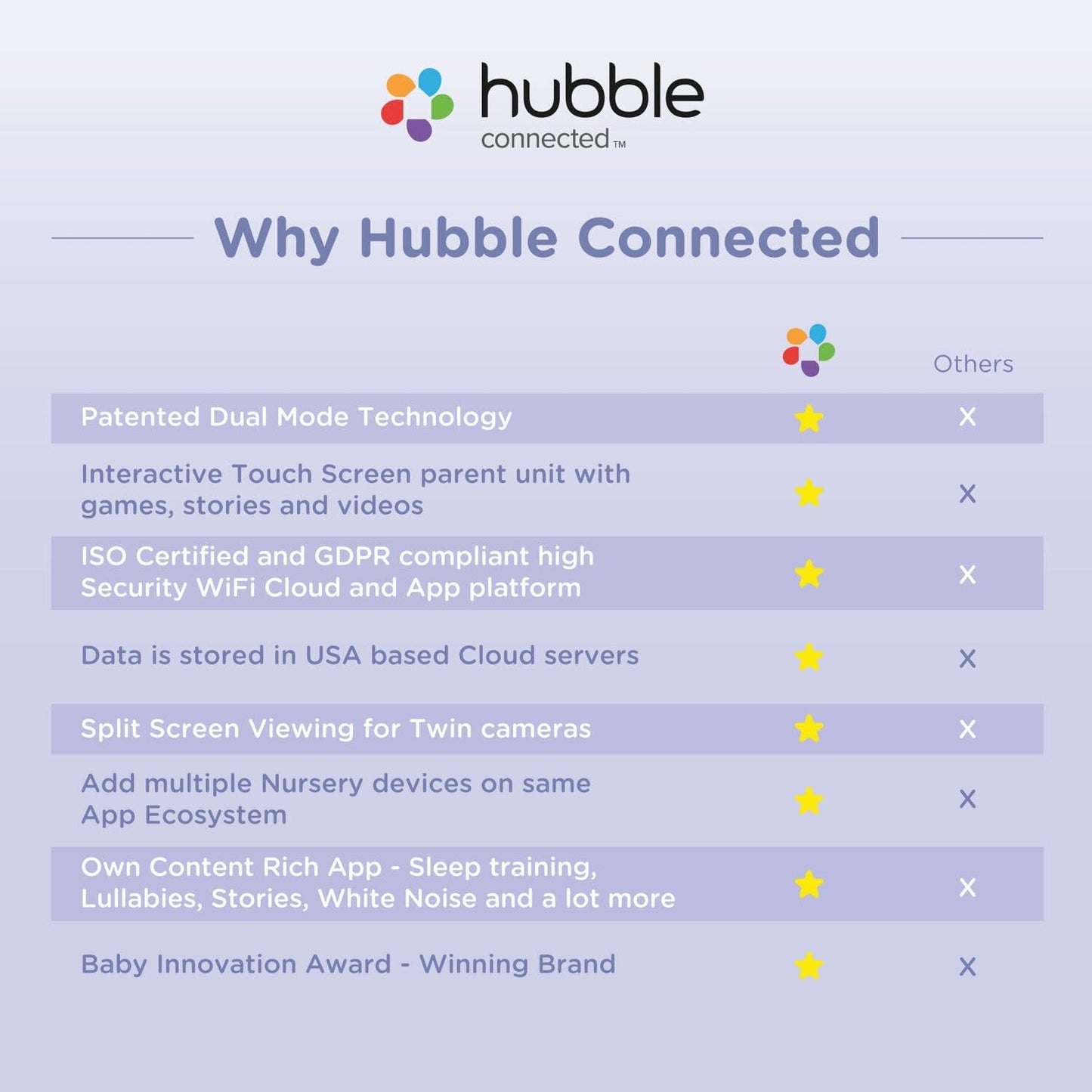 HUBBLE CONNECTED Monitor de bebê com câmera dupla inteligente de visão dupla, tela HD de 5", Nursery Pal Remote Pan Tilt Zoom, conversa bidirecional, rastreamento de movimento AI, visão noturna, sensor de temperatura ambiente, câmera WiFi para bebê