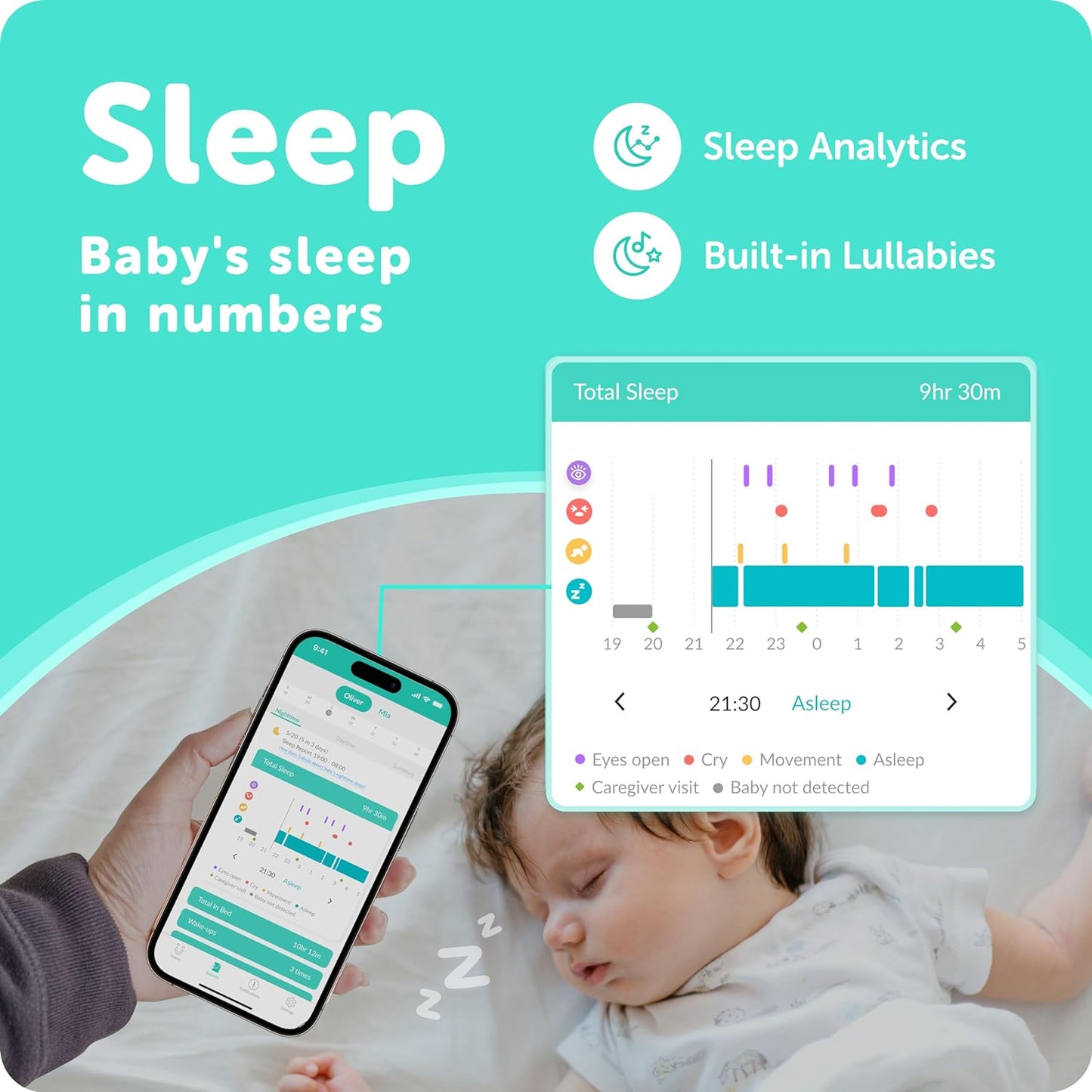 CuboAi Plus Smart Baby Monitor: Alertas de segurança do sono para rosto coberto, zona de perigo e análise do sono - Câmera de visão noturna HD 1080p, áudio bidirecional, detecção de choro e temperatura (inclui 3 opções de suporte)