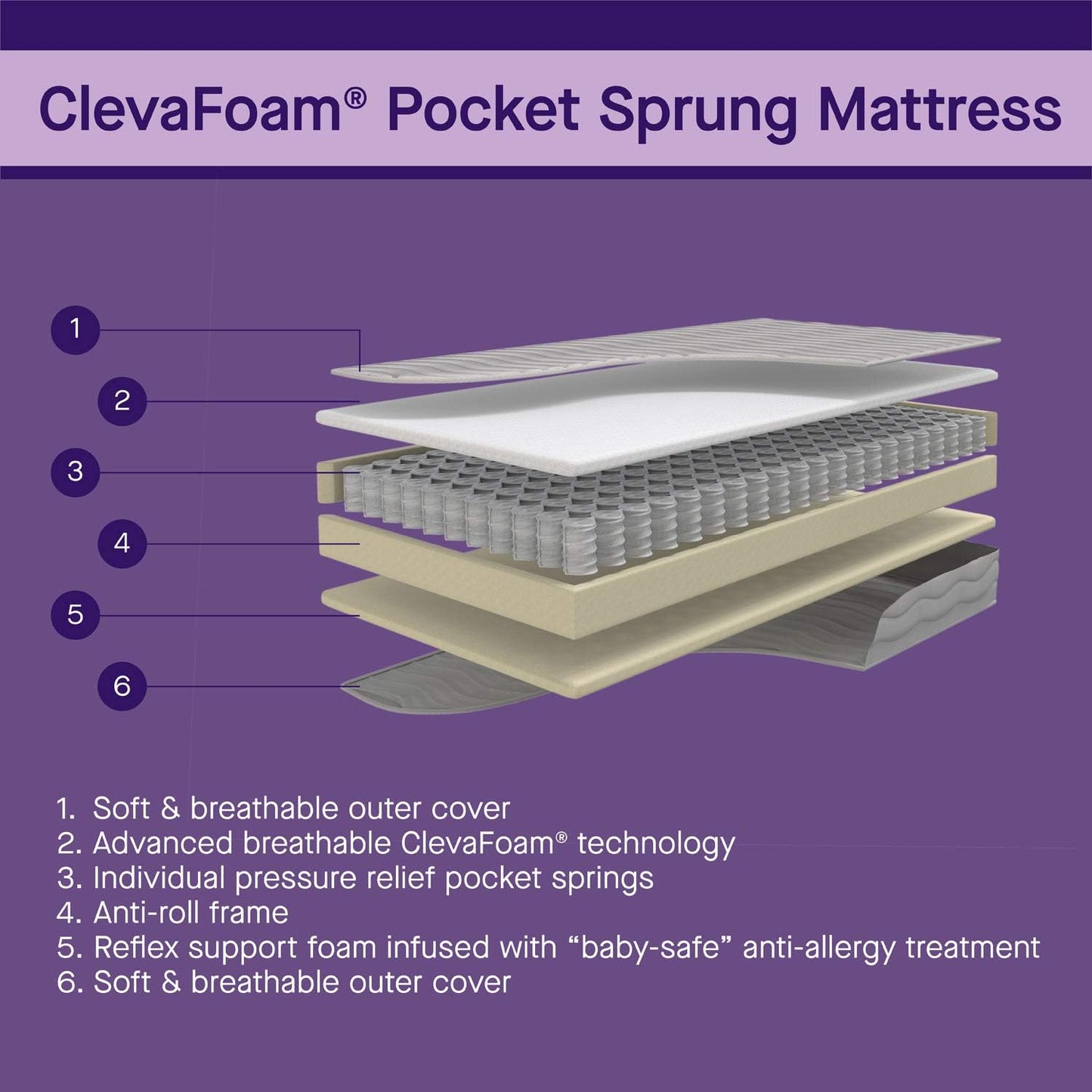 ClevaMama Colchón de muelles ClevaFoam para bebés y niños pequeños para cuna para apoyar el crecimiento del cuerpo y reducir la presión con estructura de espuma múltiple - 70x140x11 cm