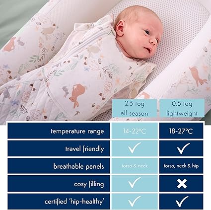 PurFlo Swaddle para saco de dormir | Saco de dormir transpirable para recién nacido que crece con su bebé | Envolver los brazos hacia adentro o hacia afuera | Cadera sana | 0-4 meses | Saco de dormir de 2,5 tog para todas las estaciones.