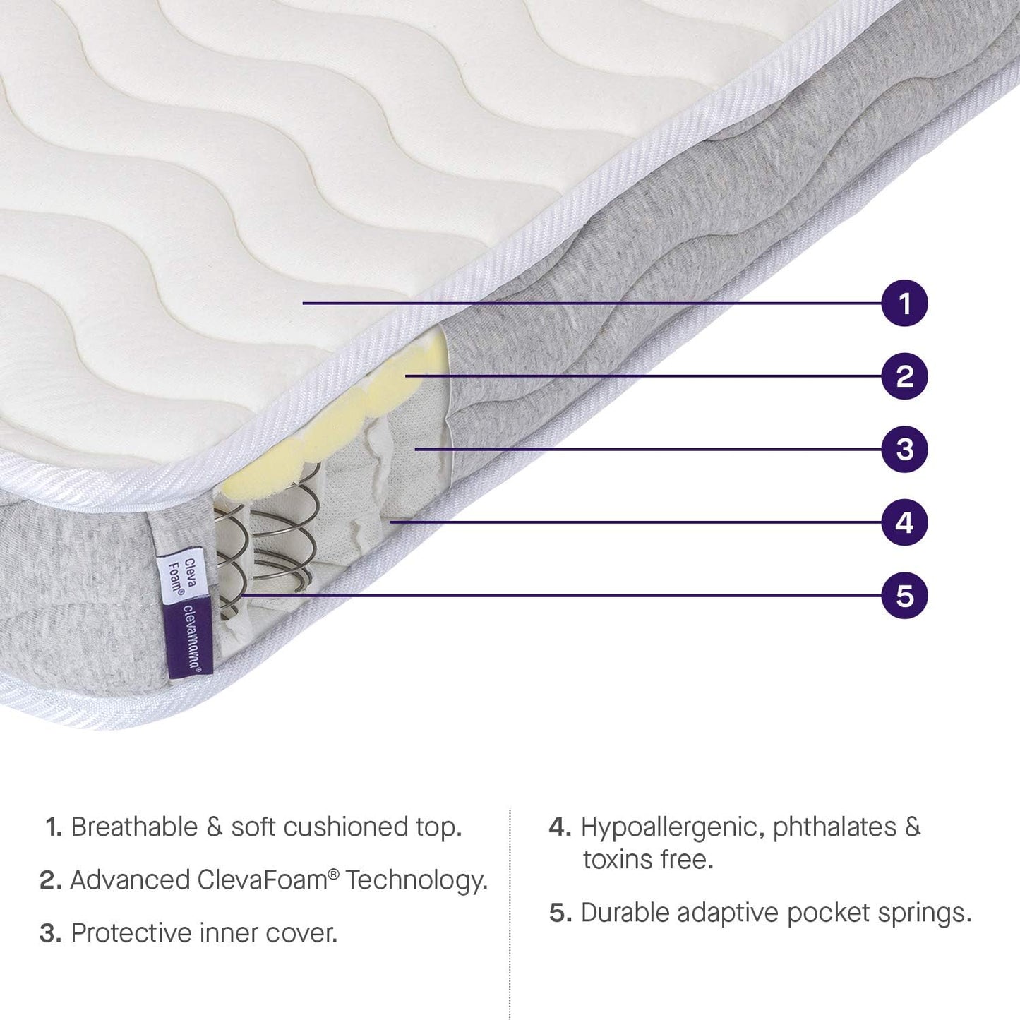 ClevaMama Colchón de muelles ClevaFoam para bebés y niños pequeños para cuna para apoyar el crecimiento del cuerpo y reducir la presión con estructura de espuma múltiple - 70x140x11 cm