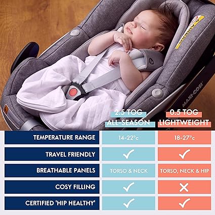 PurFlo Swaddle para saco de dormir | Saco de dormir transpirable para recién nacido que crece con su bebé | Envolver los brazos hacia adentro o hacia afuera | Cadera sana | 0-4 meses | Saco de dormir de 2,5 tog para todas las estaciones.